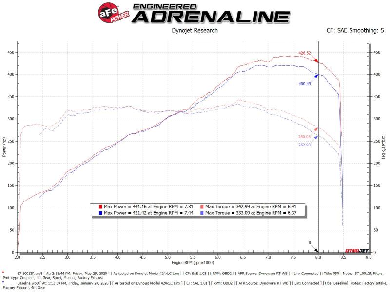 aFe Track Series Intake - Lamborghini Huracan (2015-19) | Audi R8 V10 (2014-23)