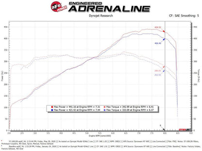 aFe Track Series Intake - Lamborghini Huracan (2015-19) | Audi R8 V10 (2014-23)